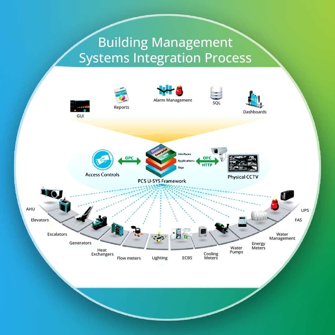 Building Management System Course