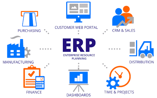 Why ERP Training is Important|Join SMEClabs in Chennai TamilNadu
