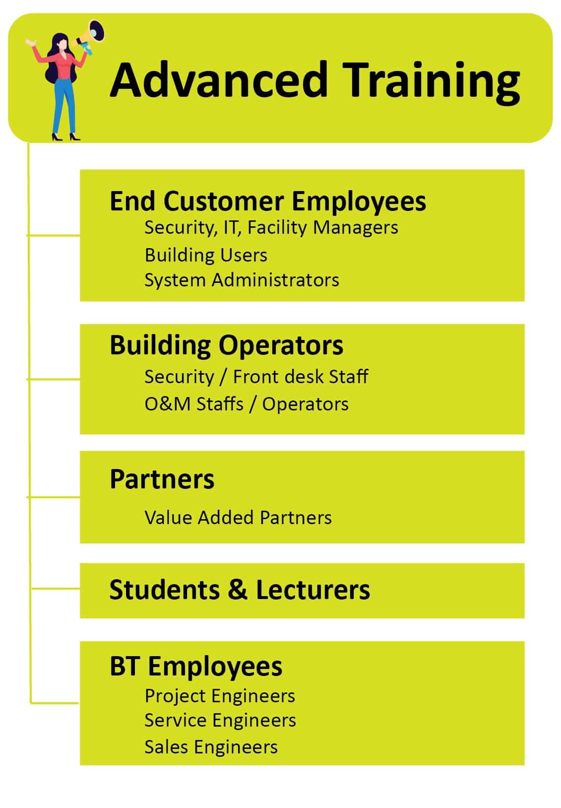 Civil QA QC NDT Quantity Survey Online Training Courses
