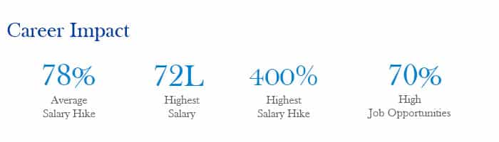 Civil QA QC NDT Quantity Survey Online Training Courses