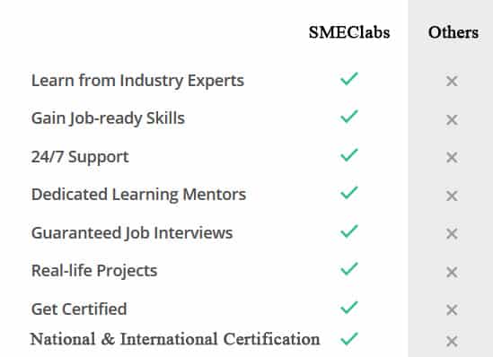 Certification Validity-Online Training Courses SMEClabs