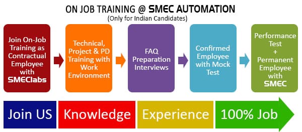 on the job training
