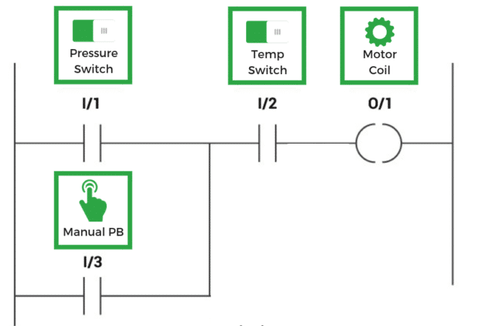 PLC Courses