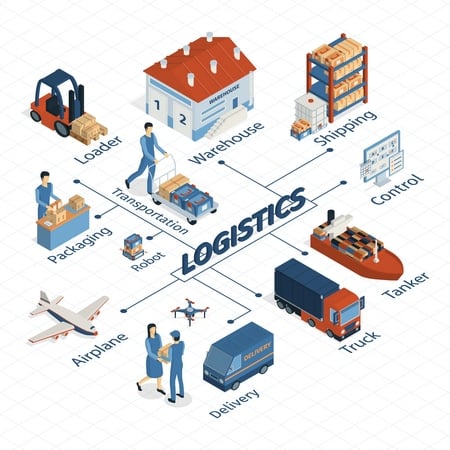 Logistics Course in Kerala, Kochi